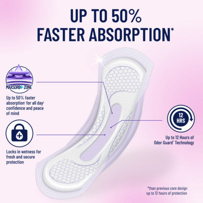 Prevail Incontinence Bladder Control Pads for Women - Maximum Absorbency