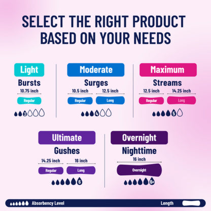 Prevail Incontinence Bladder Control Pads for Women - Maximum Absorbency